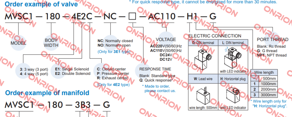 MVSC1-180-4E2-DC24-W Mindman