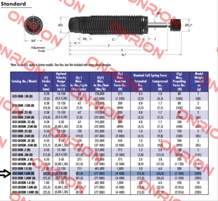 ENI100620 Enidine