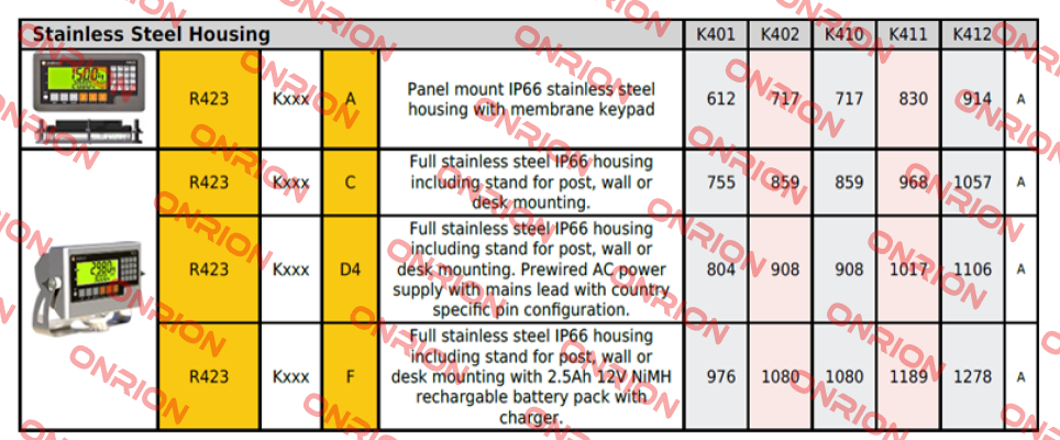 R423-K401-C Rinstrum