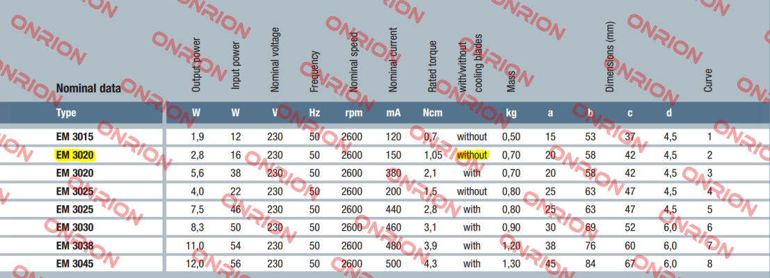 EM 3020 230V EBM Papst