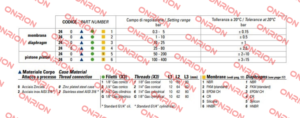 PGPPC150 Euroswitch