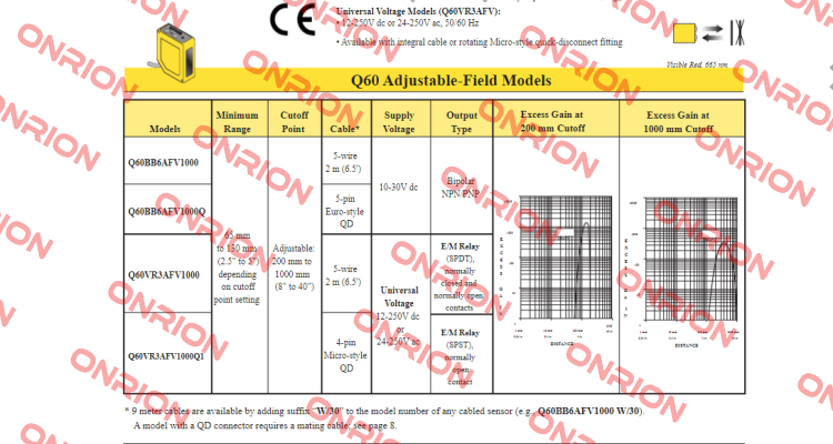 Q60BB6AFV1000 Turck