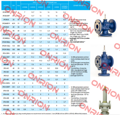 3FGB40B  iSMA CONTROLLI